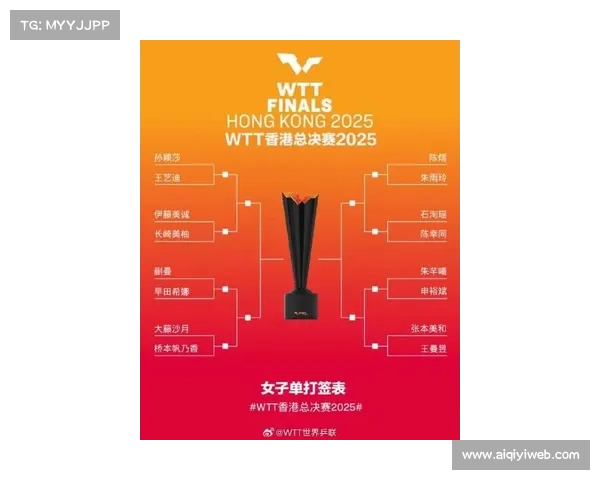 孙颖莎与王艺迪WTT首轮德比,国乒内部竞争激烈程度升级 孙颖莎与王艺迪WTT首轮德比,国乒内部竞争激烈程度升级